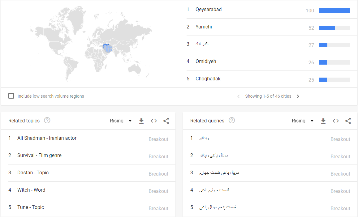 حواشی گوگل ایرانیان را در اختیار گرفت