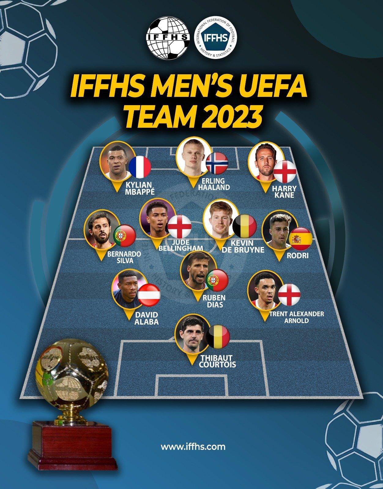 عکس| تیم منتخب سال ۲۰۲۳ اروپا به انتخاب IFFHS