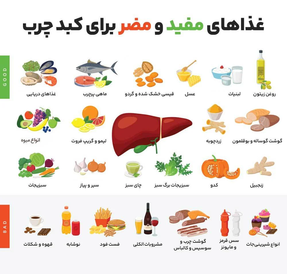 برنامه هفتگی رژیم غذایی کبد چرب