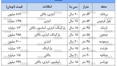 آپارتمان قدیمی در تهران چند؟