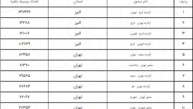 آخرین وضعیت ترافیکی جاده های کشور