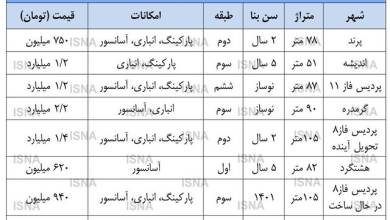 قیمت کف آپارتمان در حومه تهران