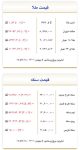 ۹۰۰ هزار تومان دیگه از قیمتسکه ریخت/ روند کاهشی بازار سکه و طلا ادامه دارد