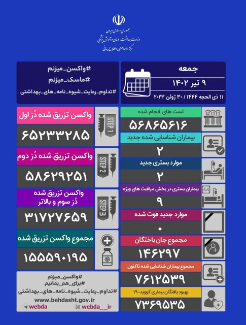 روز بدون فوتی کرونا در کشور