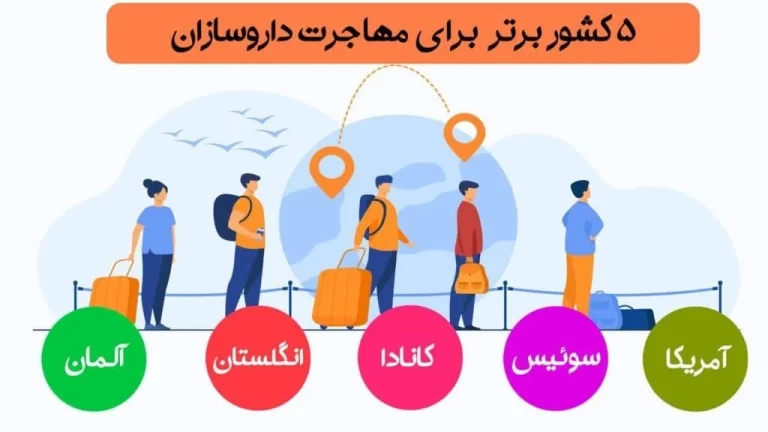 بهترین کشور برای مهاجرت داروسازان